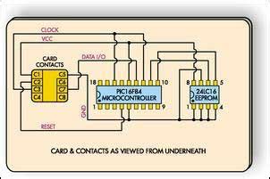 smart card pic microcontroller|Smart Card ISO.